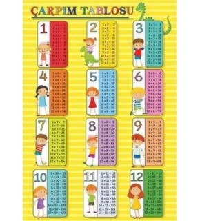 Ceraworld Poster Çarpım Tablosu 1398