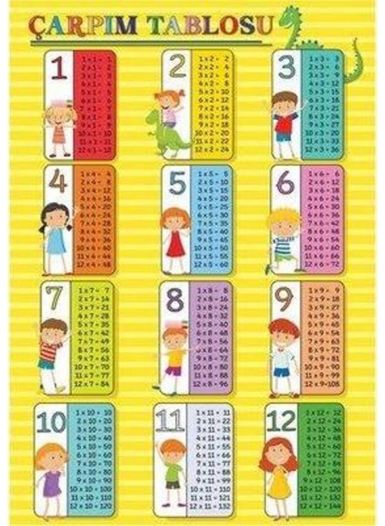 Ceraworld Poster Çarpım Tablosu 1398