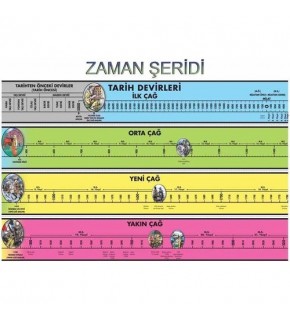Odak Yayınevi Zaman Şeridi 57x82