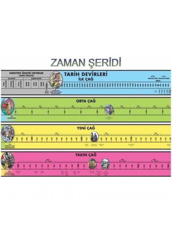 Odak Yayınevi Zaman Şeridi 57x82 Odak Yayınevi Zaman Şeridi 57x82