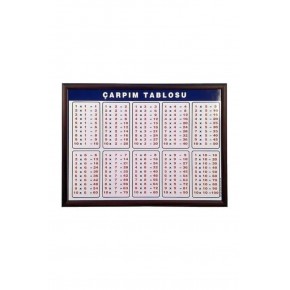 Panda Çarpım Tablosu 105X100Cm Pan-757