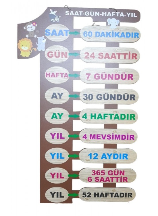 Piramit Saat-Gün-Hafta-Yıl Panosu